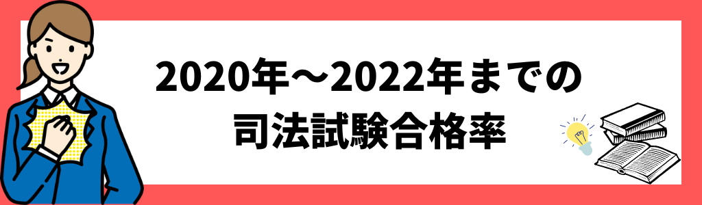 2020年〜2022年までの司法試験合格率